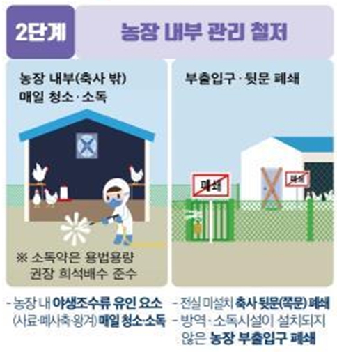 농장 내부 관리