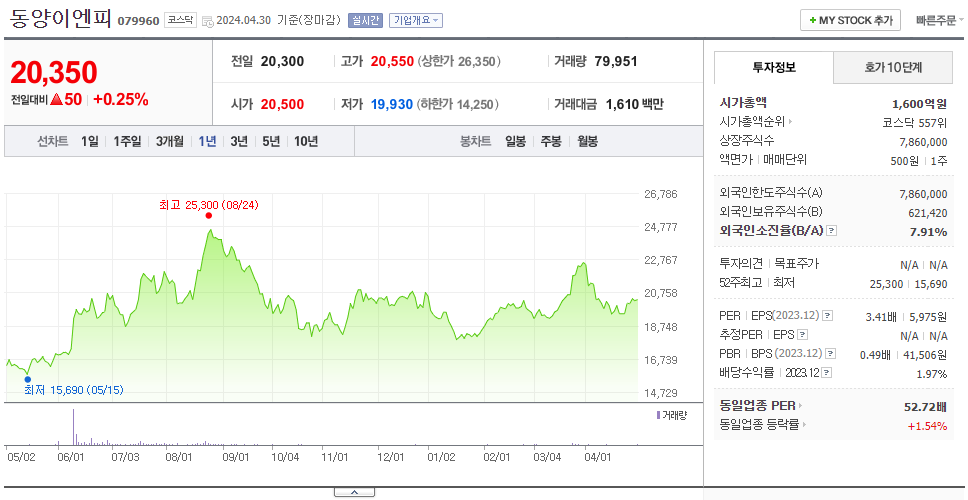동양이엔피_주가