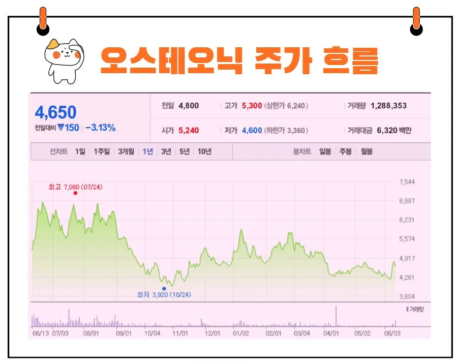 오스테오닉 주가