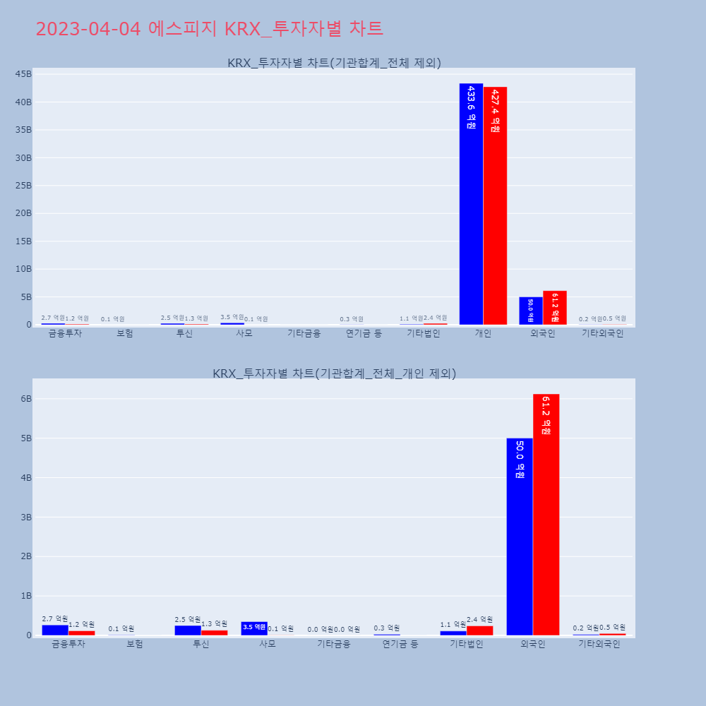에스피지_KRX_투자자별_차트