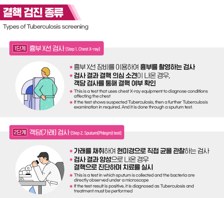 결핵 검진 방법