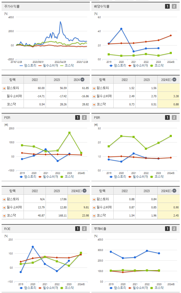 팜스토리_섹터분석