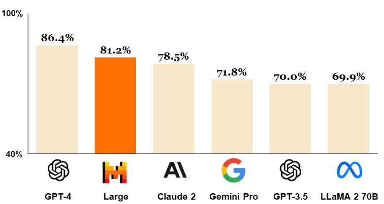 AI는 다국어, 수학, 코딩 분야까지 정복