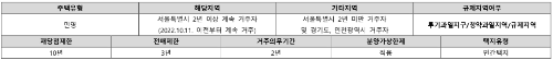 청약자격