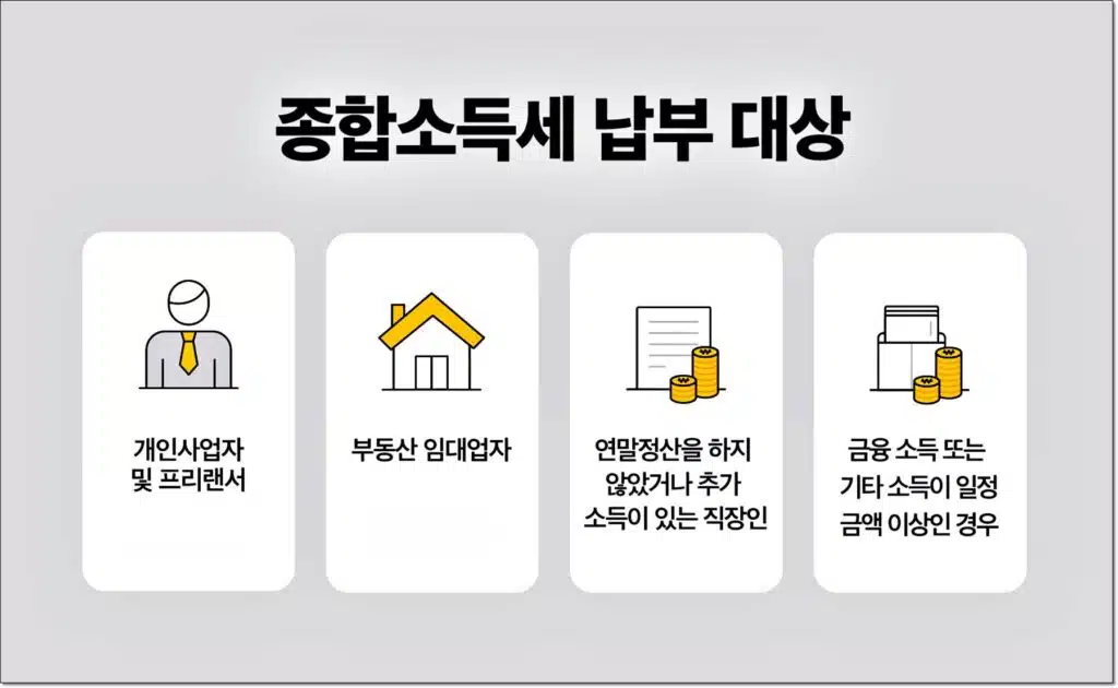 애드센스 애드포스트 블로그 수익 종합소득세 납부대상 안내