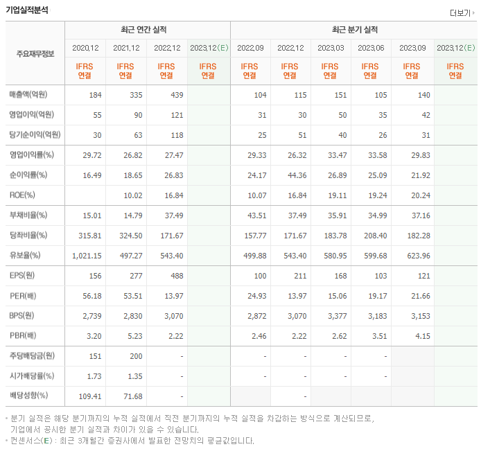 비즈니스온_실적