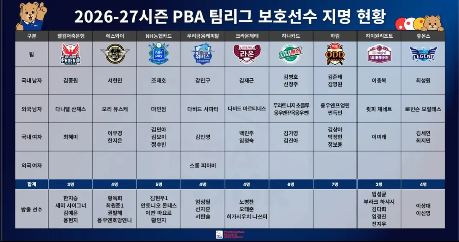 PBA 드래프트