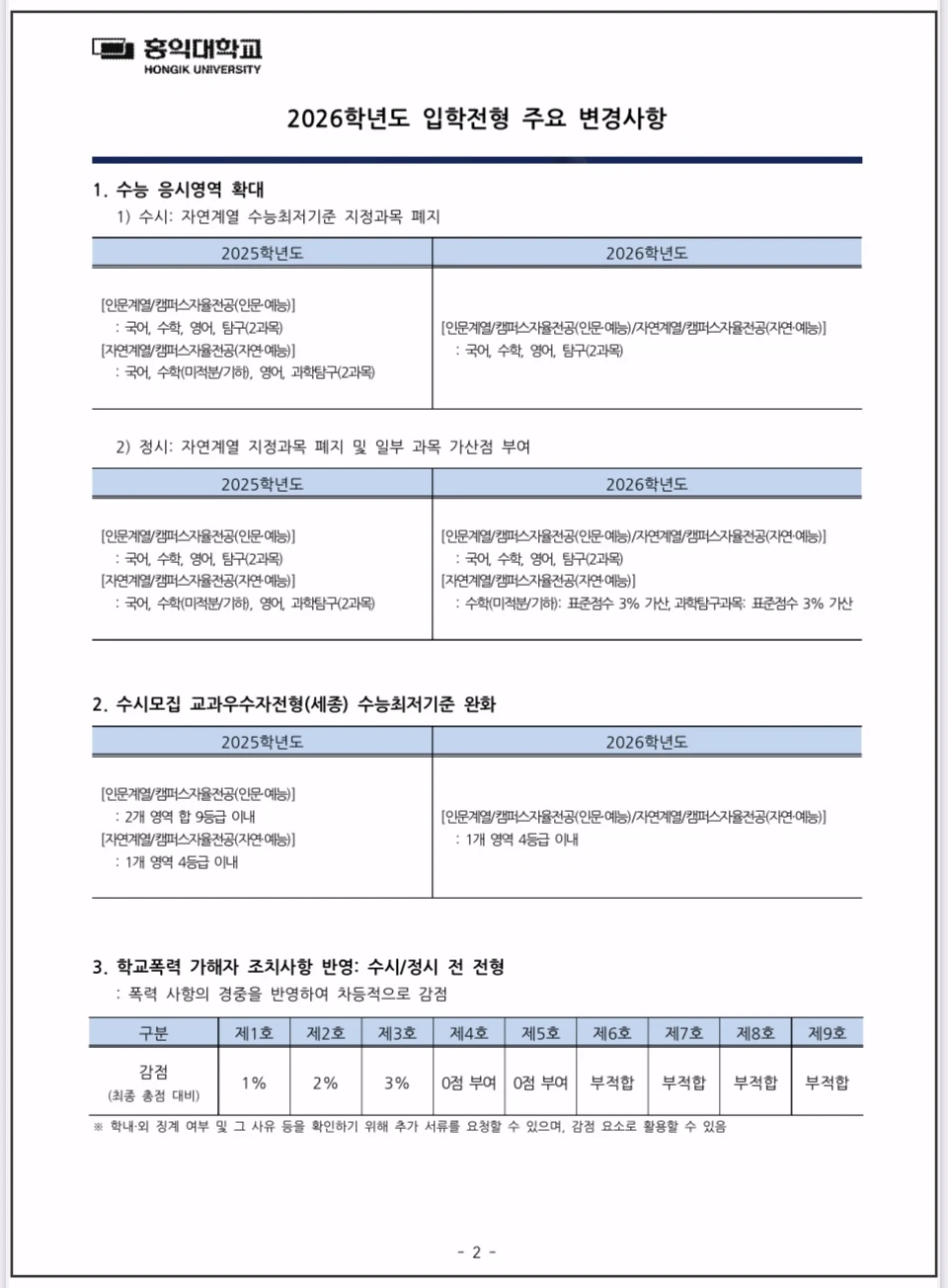 2026학년도-홍익대-주요변경사항