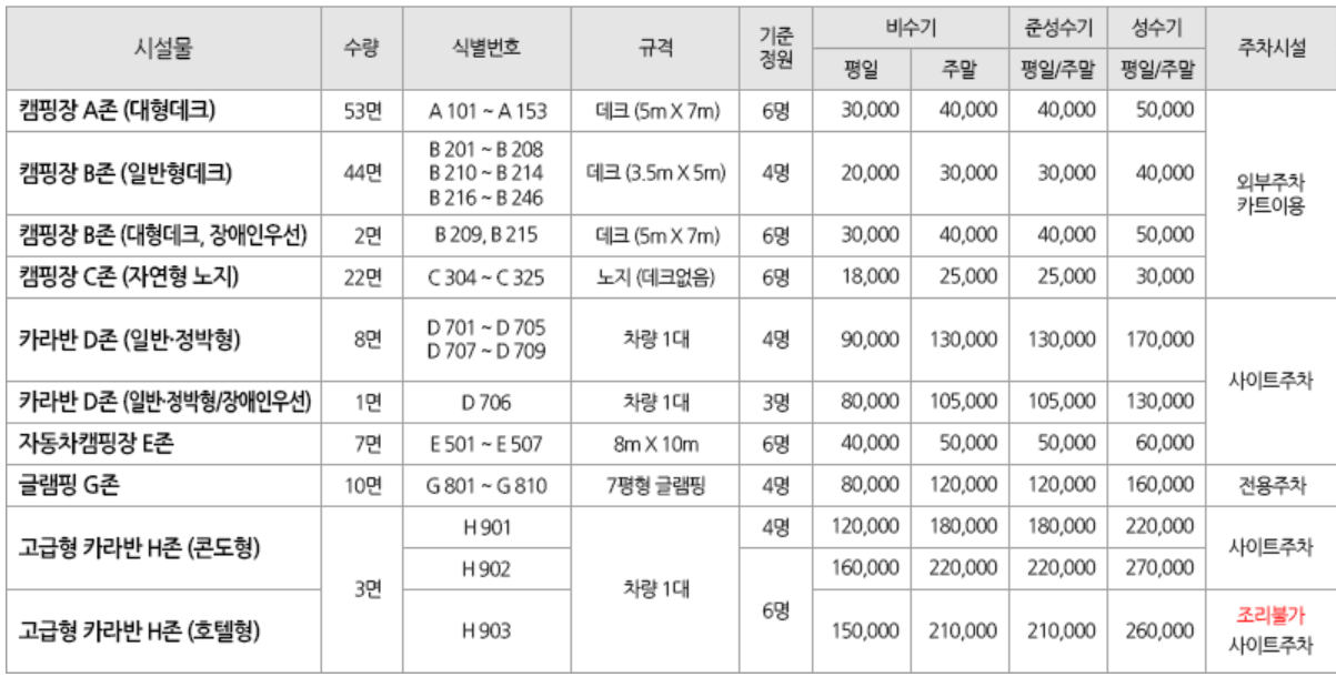 솔향기 캠핑장 사이트크기