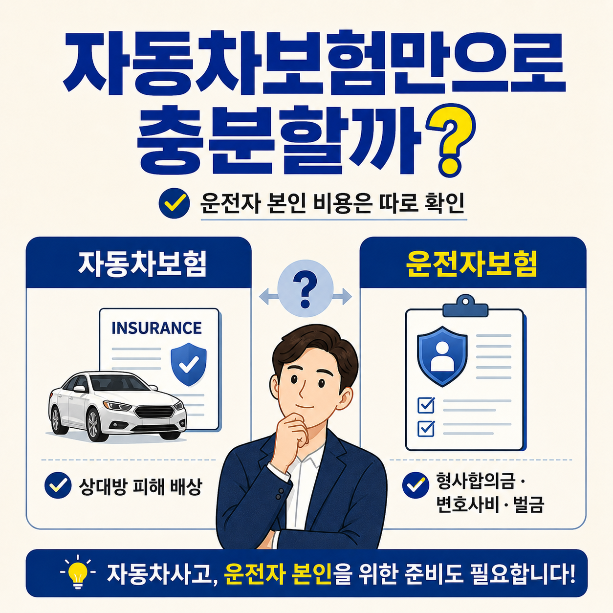 자동차보험과 운전자보험의 차이를 비교하며 자동차보험은 상대방 피해 배상, 운전자보험은 형사합의금 변호사비 벌금 등 운전자 본인 비용을 대비해야 한다는 내용을 설명한 인포그래픽 이미지