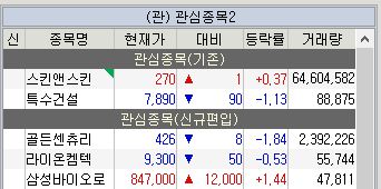 주식 관심종목