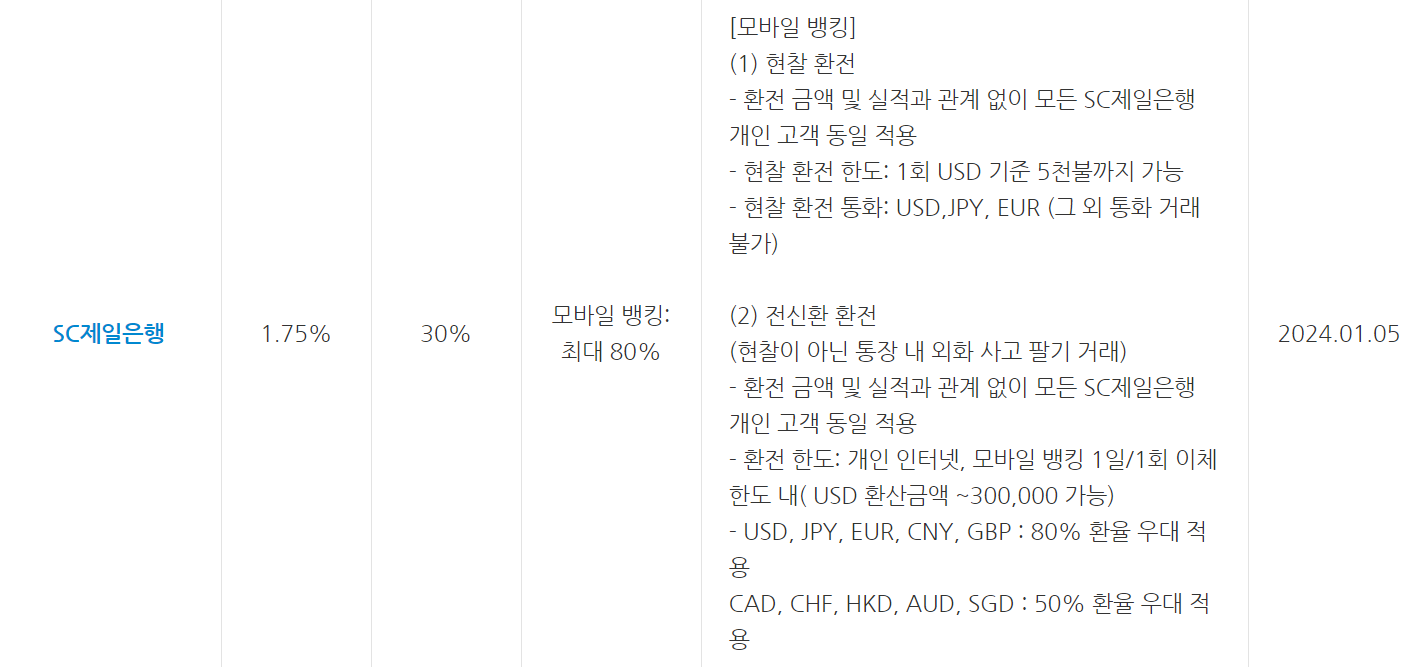 환전 수수료 제일 싼 은행
