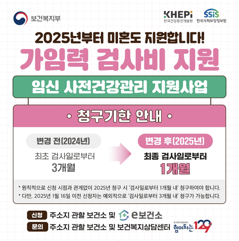 25년 가임력 검사비 지원 신청대상 및 검사항목, 미혼도 신청 가능