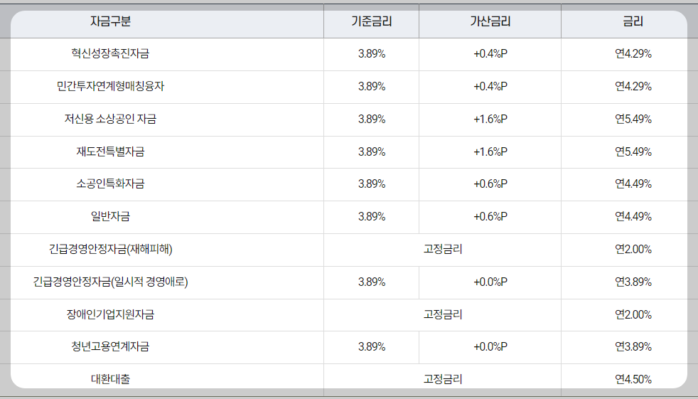 2024년 소상공인 정책자금 신청방법