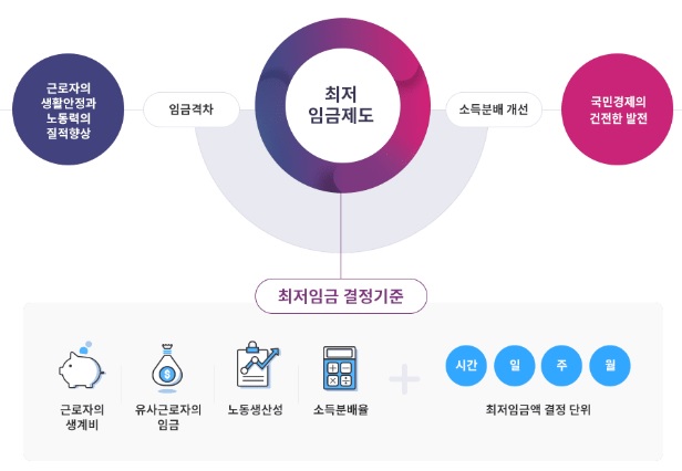 최저임금 결정 사진