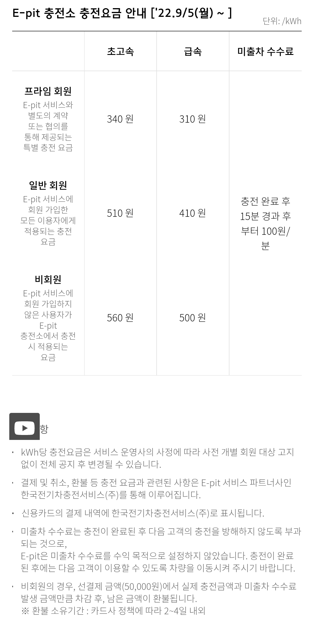 현대자동차 전기차 충전소 이핏(E-pit) 초고속, 급속 충전요금 안내