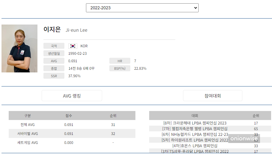 프로당구 2022-23 시즌, 이지은 당구선수 LPBA투어 경기지표