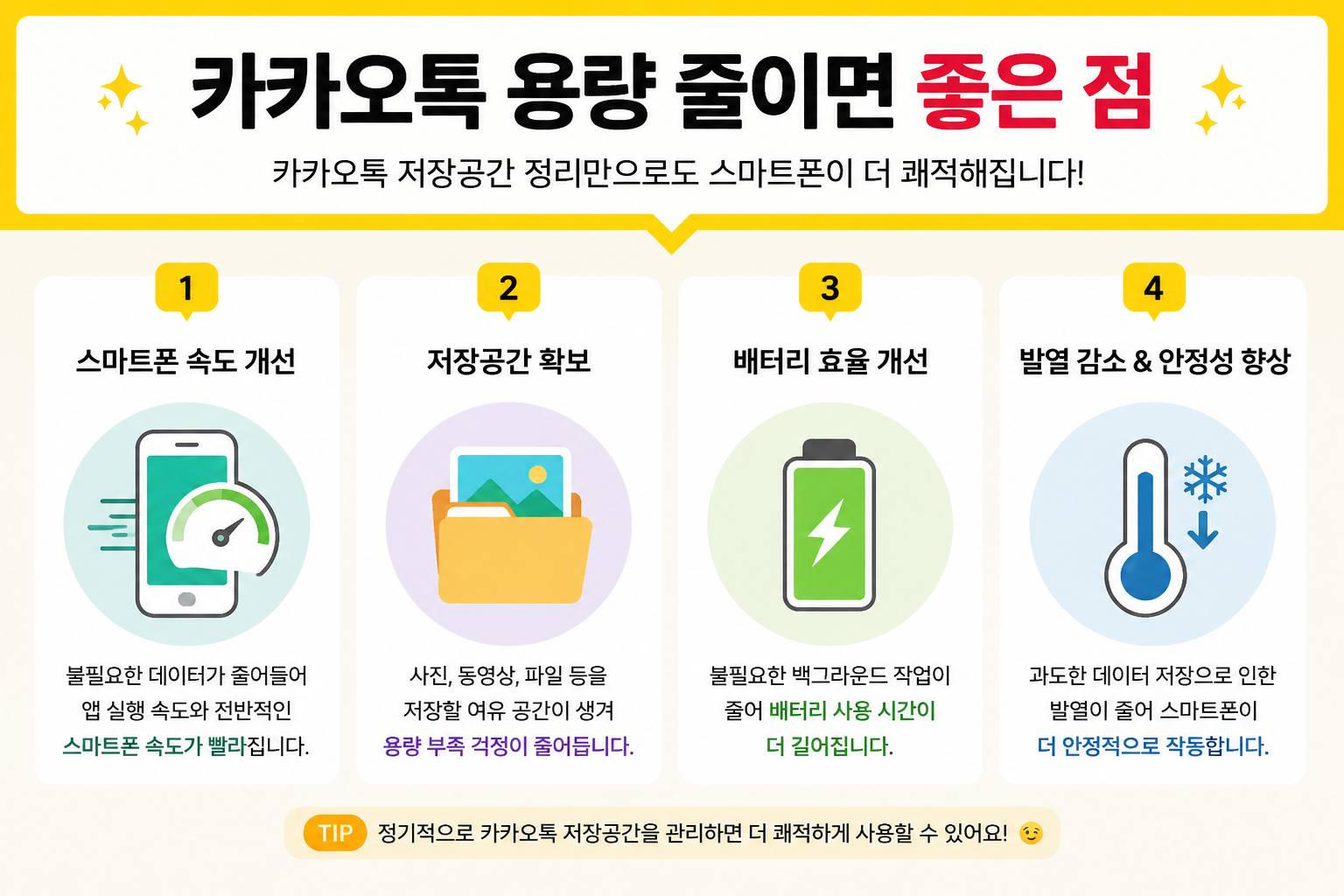 카카오톡 용량 줄이면 좋은 점