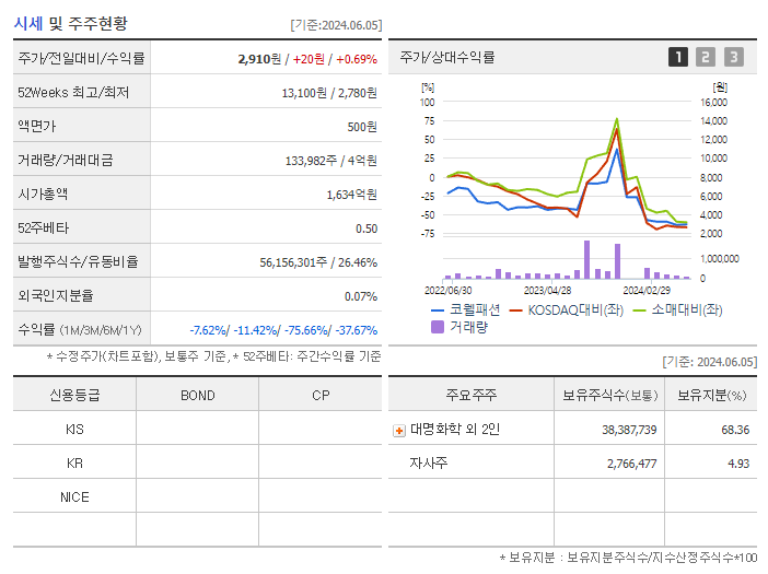 코웰패션_기업개요
