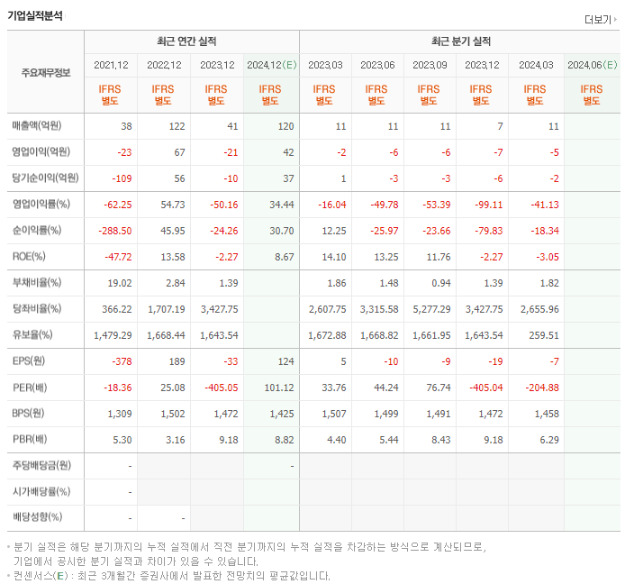 바이오다인_실적