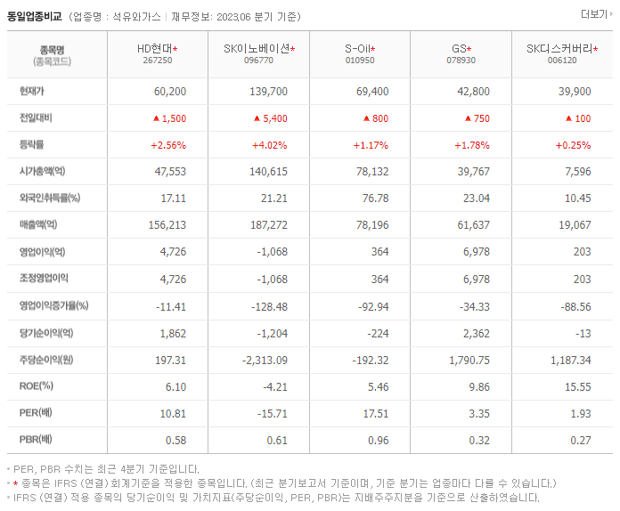 HD현대_동종업비교자료