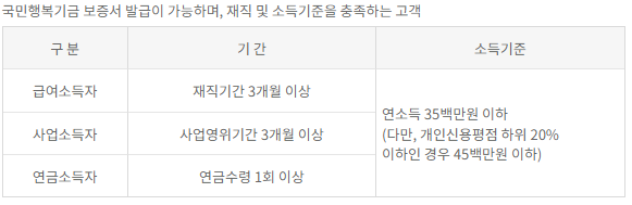 햇살론15
