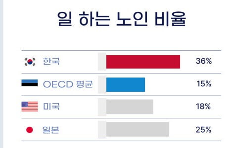 부모는 일하러 가야하나?
