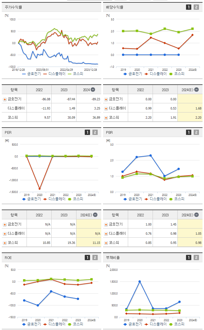 금호전기_섹터분석