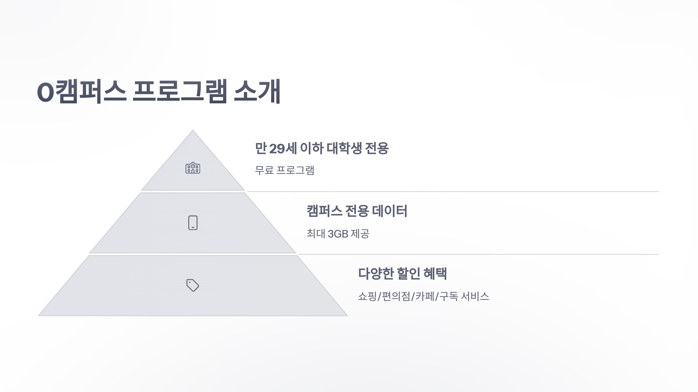 참조-skt-대학생-요금제-4
