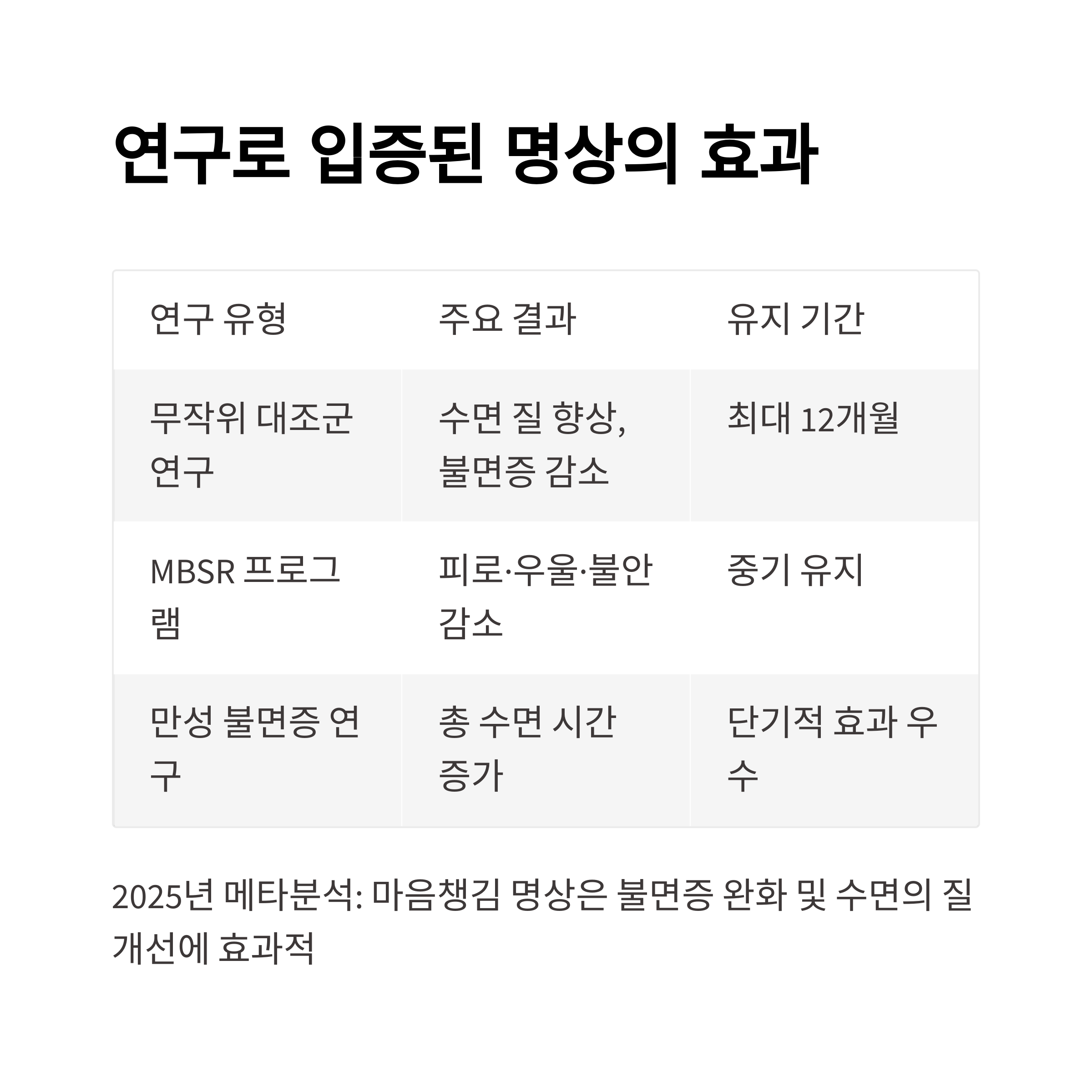 명상의 효과
