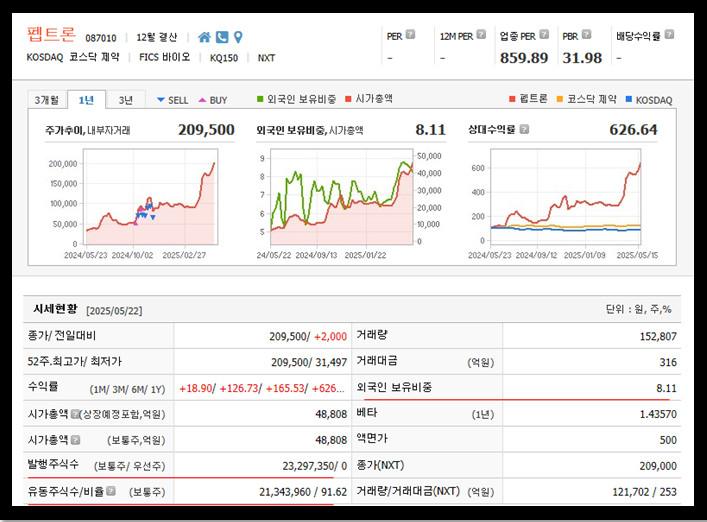 펩트론 주가 시세