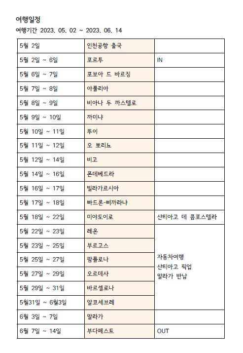 아미네 가족의 산티아고 순례길과 스페인 자동차여행 스케줄