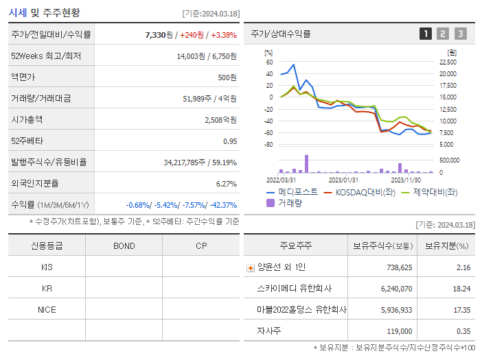메디포스트_기업개요