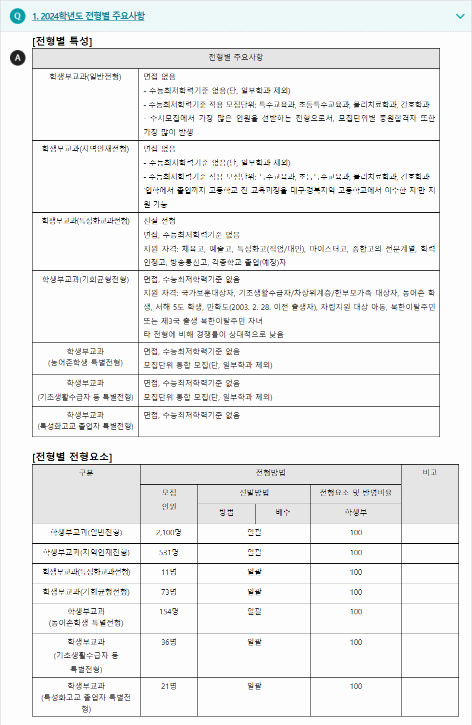 2024학년도 대구대학교 학생부교과전형 전형별 주요사항