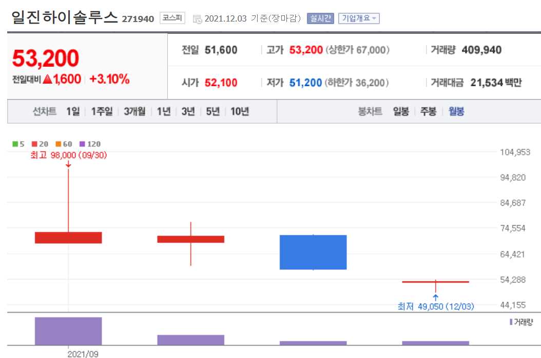 수소연료전지 관련 주식 정리