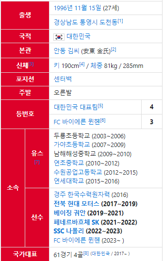 김민재