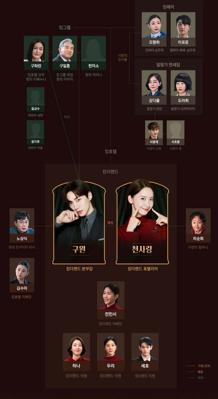 킹더랜드 1회줄거리