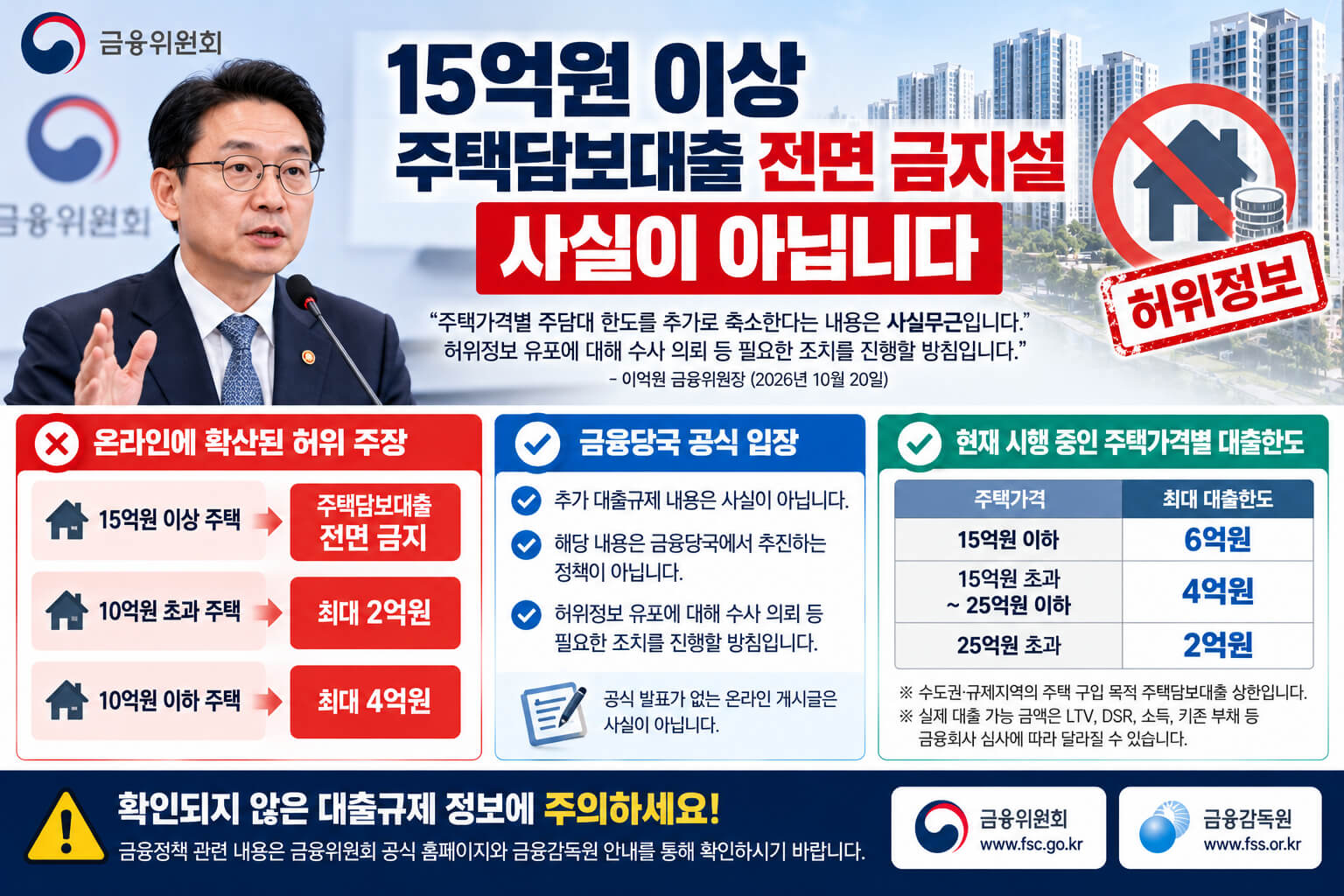 15억 원 이상 주담대 전면 금지설 허위정보 안내 이미지