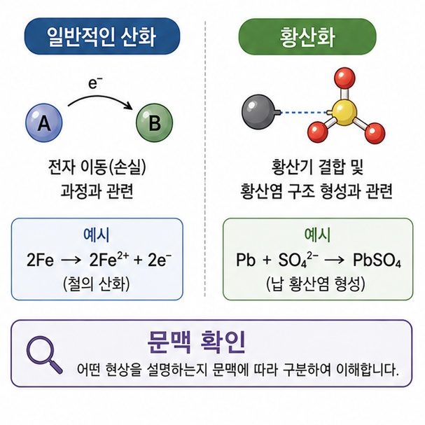 일반적인 산화와 황산화는 서로 다른 개념이며 사용 분야와 문맥을 확인해야 함을 비교하는 그림