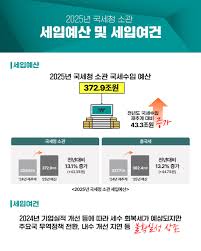국세환급금 조회 신청