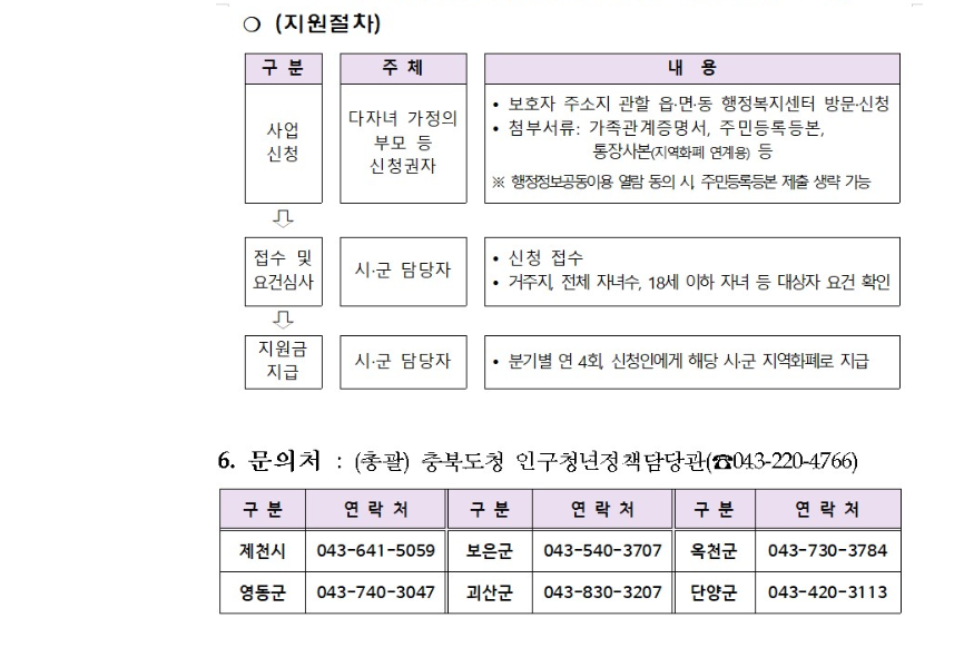 지원 절차 방법