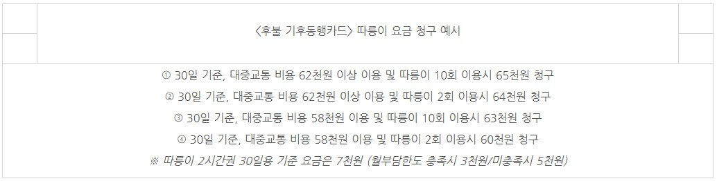 따릉이 이용요금청구 예시