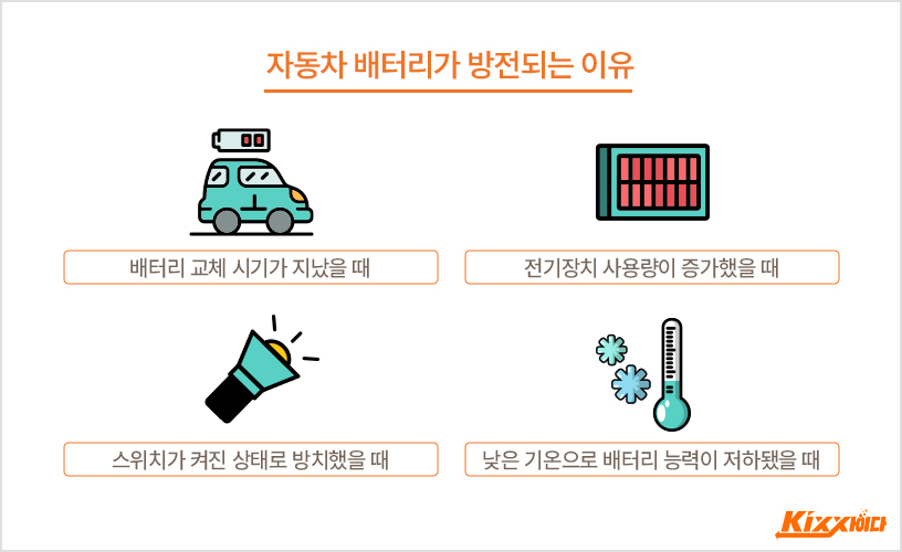 자동차 배터리 