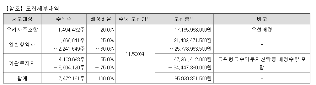 롯데글로벌로지스 공모주 청약일정 수요예측 상장일