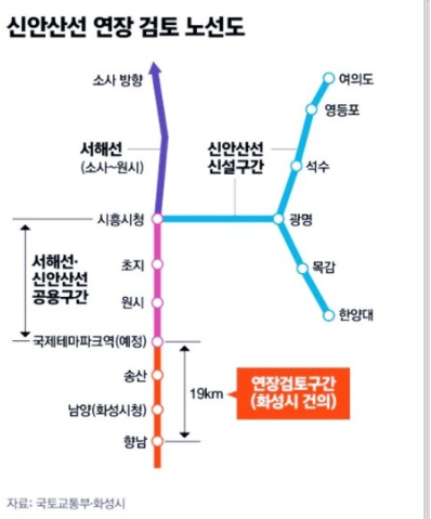 신안산선 연장