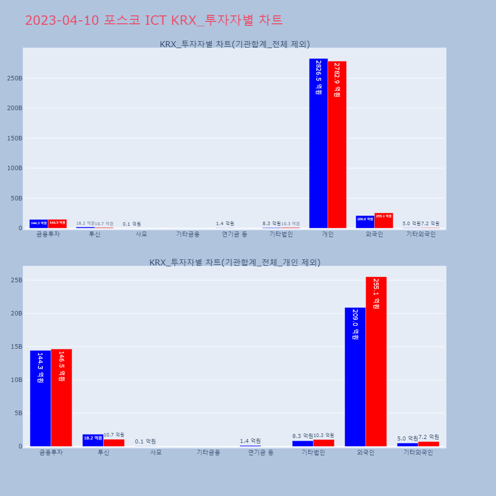 포스코 ICT_KRX_투자자별_차트