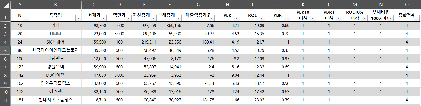 퀀트전략 총점 내림차순 기준