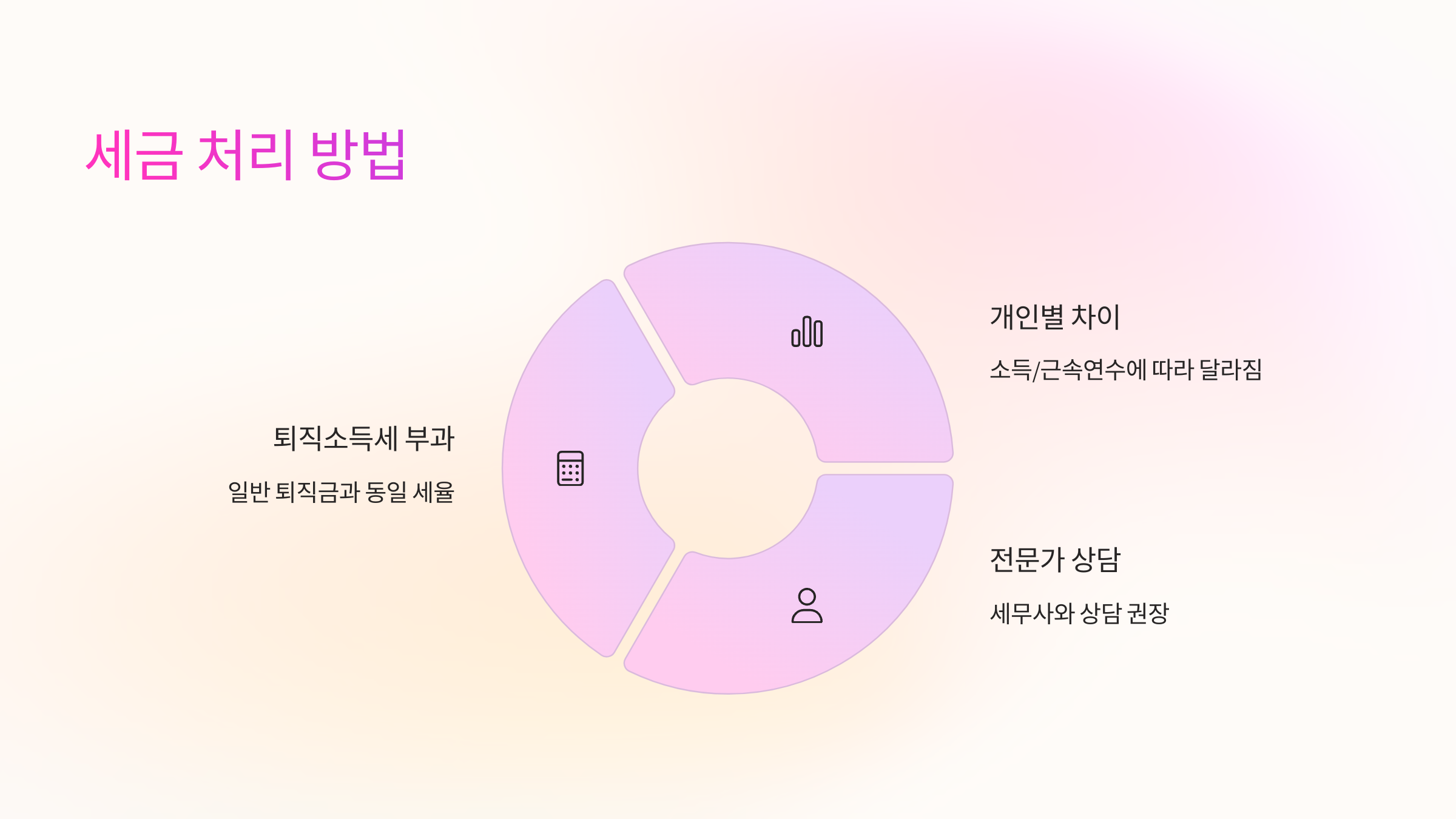 세금-처리방법