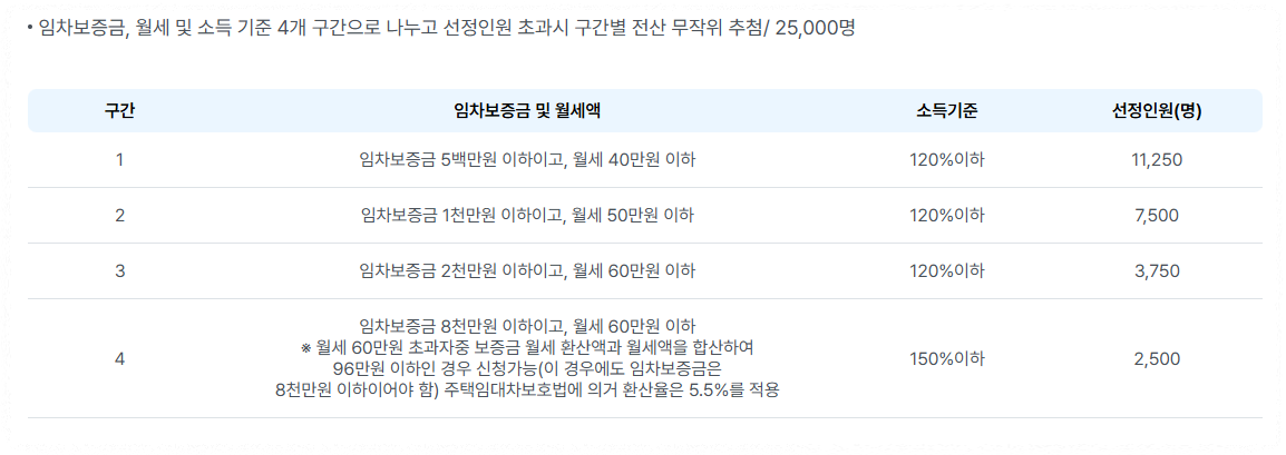 지원 대상 안내 이미지2