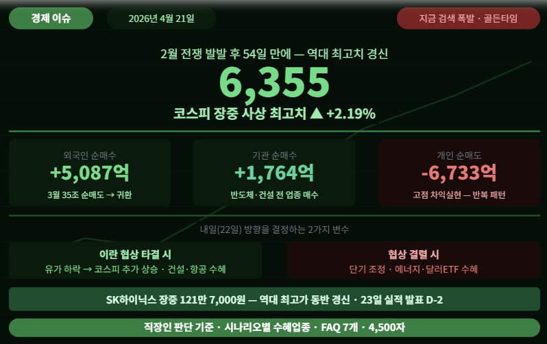 데일리 재테크 - 코스피 사상 최고치 완전 분석 26년 04월 21일